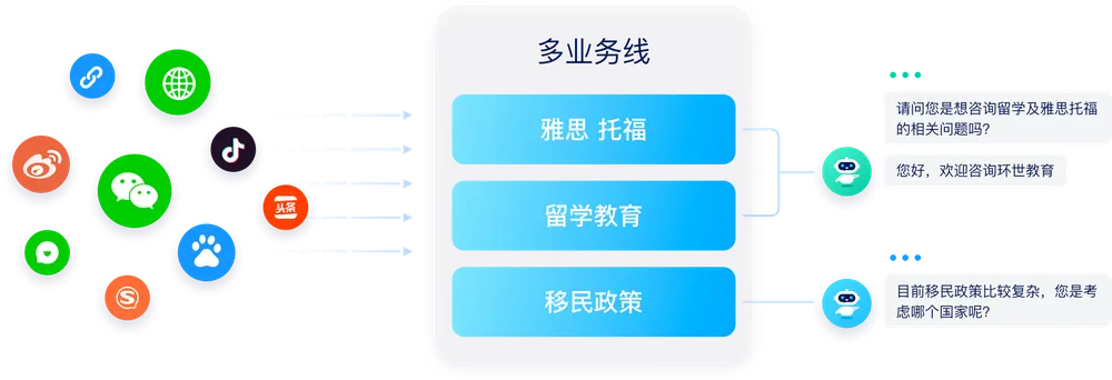 美洽网页版随时随地开启客服工作